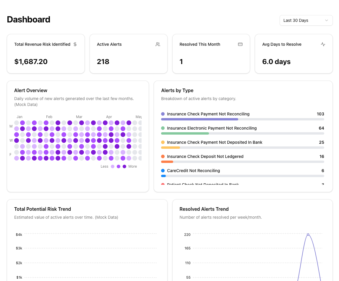 DocFlow Dashboard